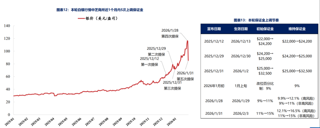 白银的历史大顶，从来不是“贵出来”的 - 图片8