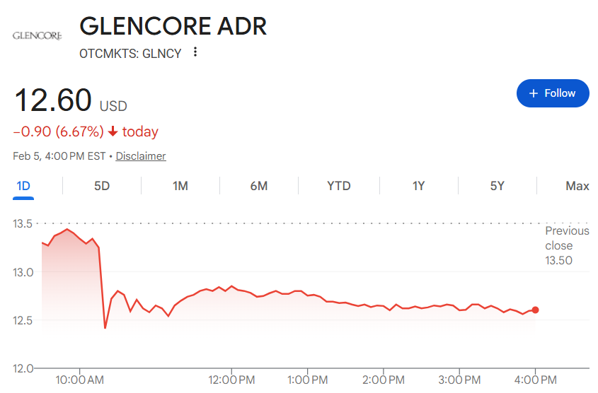 十年努力“功亏一篑”，嘉能可与力拓的“矿业世纪并购”最终还是没成 - 图片1