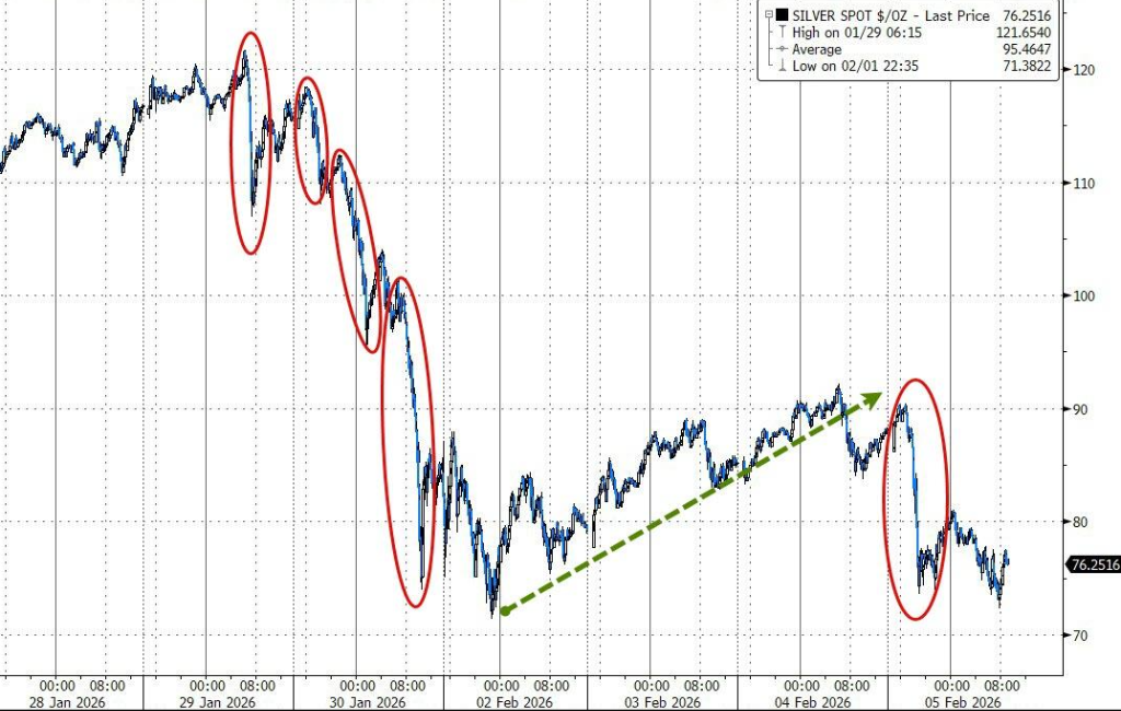 玩转“金银铜”，“北京大空头”横空出世 - 图片3