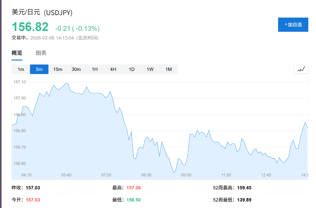 “加息在路上？”日本央行理事发鹰派信号，市场预期4月行动 - 图片1