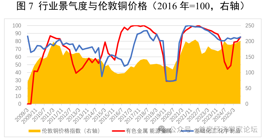 殷剑峰:2026年我们可以乐观些 - 图片7