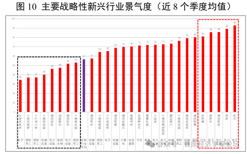 殷剑峰:2026年我们可以乐观些 - 图片10