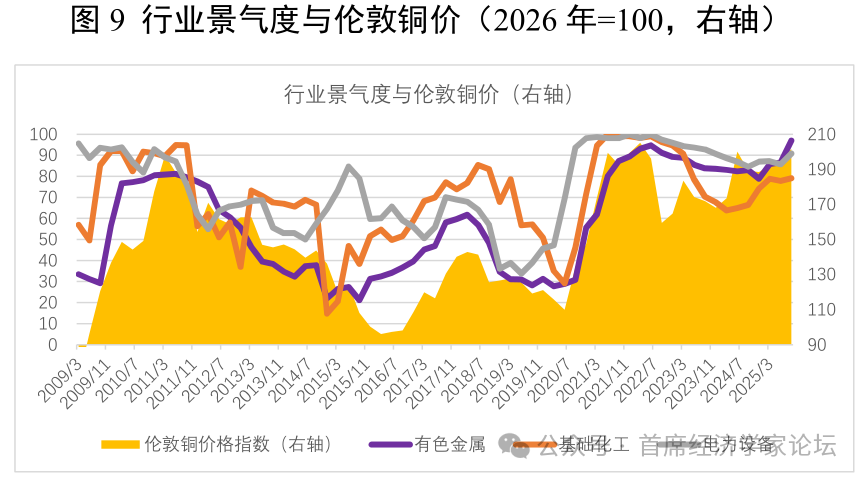殷剑峰:2026年我们可以乐观些 - 图片9