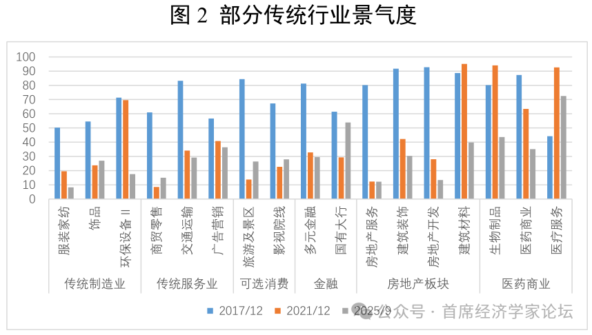 殷剑峰:2026年我们可以乐观些 - 图片2