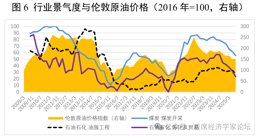 殷剑峰:2026年我们可以乐观些 - 图片6