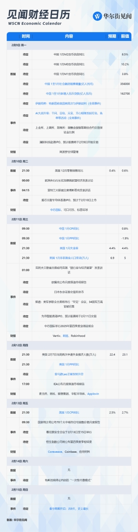 本周重磅日程：美非农CPI齐发，中国通胀，AI、机器人春节大战 - 图片1