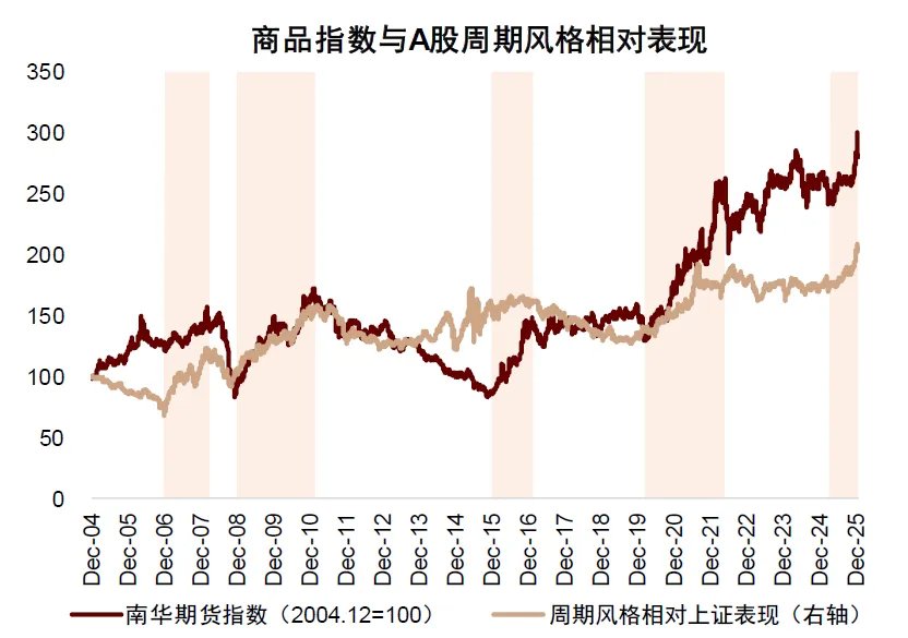 中金：资源股还能买吗？ - 图片5