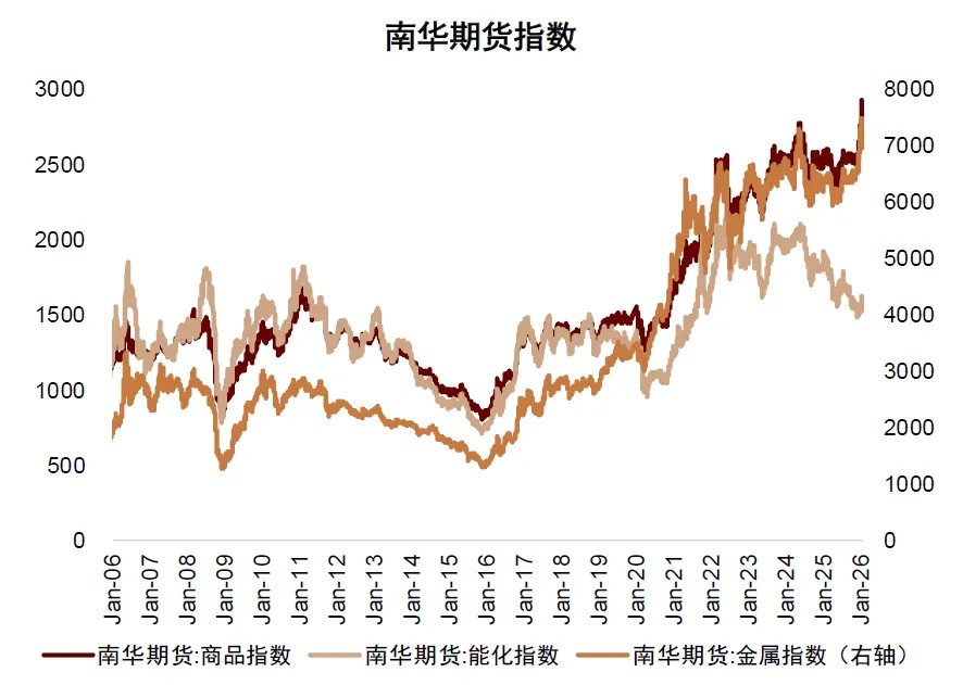 中金：资源股还能买吗？ - 图片3