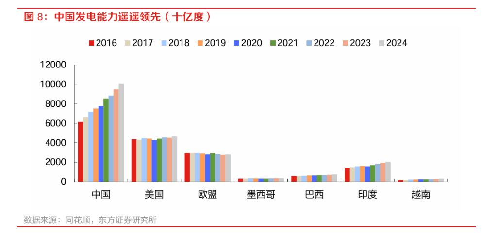 PVC能否成为下一个电解铝？ - 图片3