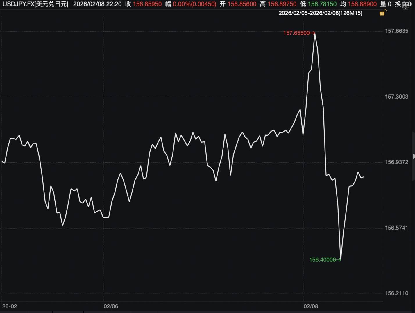 高市早苗胜选后，日本外汇主管警告“正密切关注日元走势” - 图片1