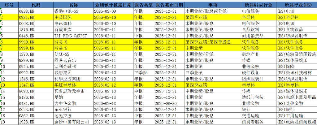 本周重磅日程：美非农CPI齐发，中国通胀，AI、机器人春节大战 - 图片4