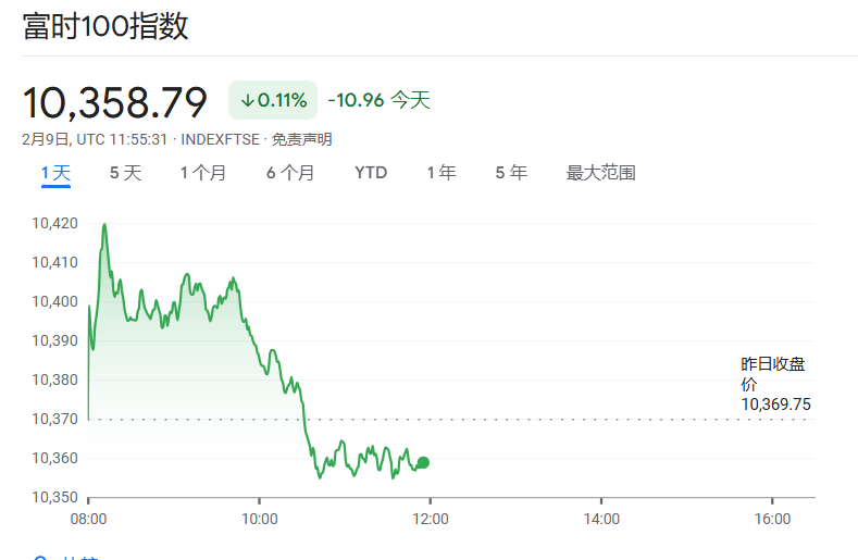 英国股债汇齐跌！核心幕僚深陷爱泼斯坦丑闻，内阁大臣集体反水“逼宫”斯塔默辞职 - 图片1