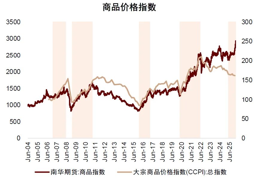 中金：资源股还能买吗？ - 图片2