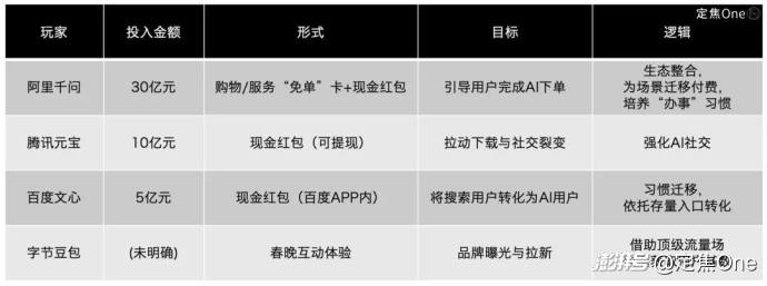 本周重磅日程：美非农CPI齐发，中国通胀，AI、机器人春节大战 - 图片3