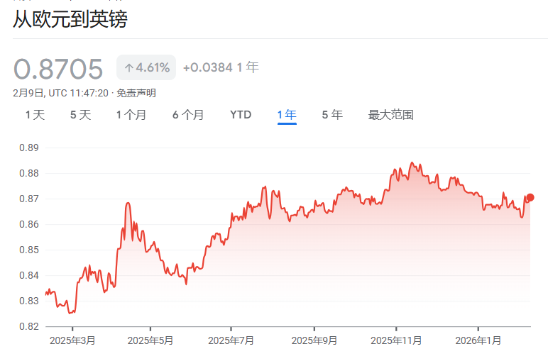 英国股债汇齐跌！核心幕僚深陷爱泼斯坦丑闻，内阁大臣集体反水“逼宫”斯塔默辞职 - 图片2