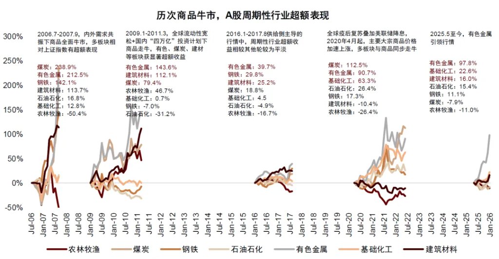 中金：资源股还能买吗？ - 图片1