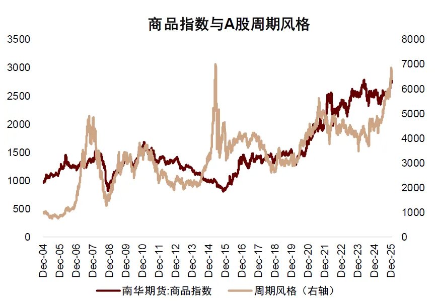 中金：资源股还能买吗？ - 图片4