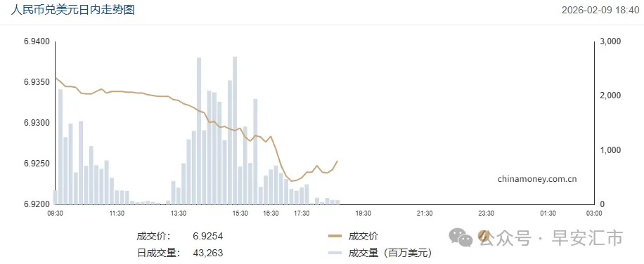 中间价创新低，该持汇过节吗 - 图片2