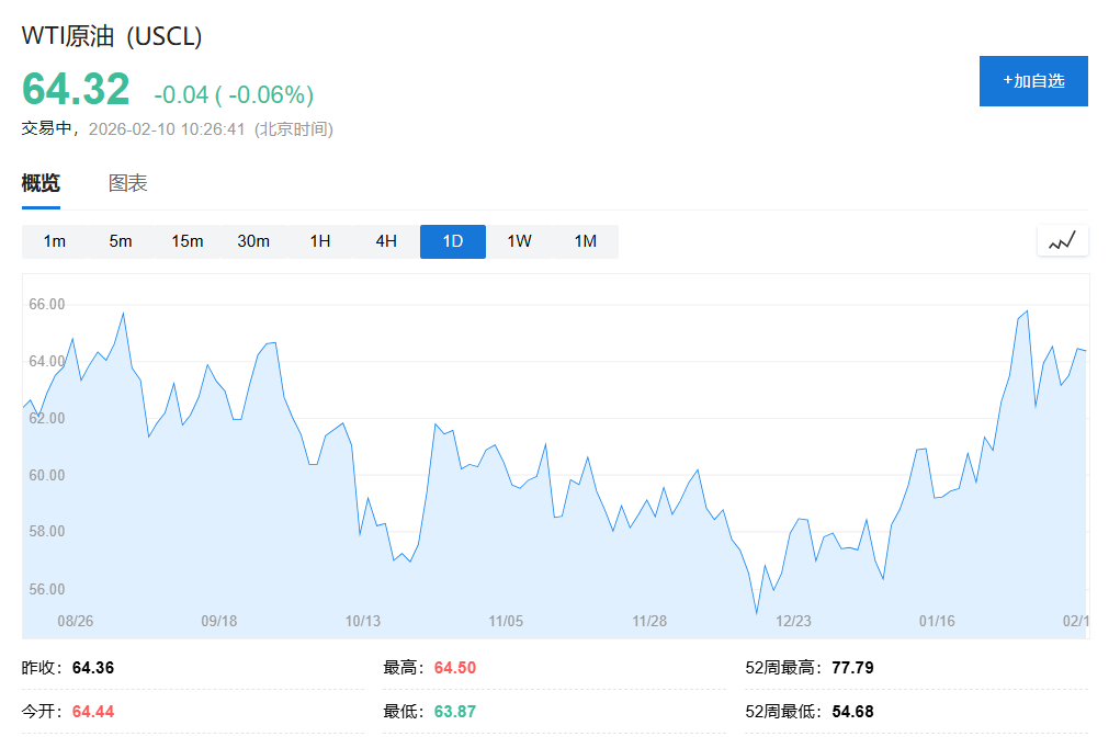 亚洲股市普遍上涨，‘高市交易’推动日股创新高，金银价格下跌，美元稳定人民币走强 - 图片5