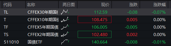 A股震荡走高，AI应用持续爆发，光伏产业链调整，恒科指涨近2%，科网股全线反弹 - 图片3