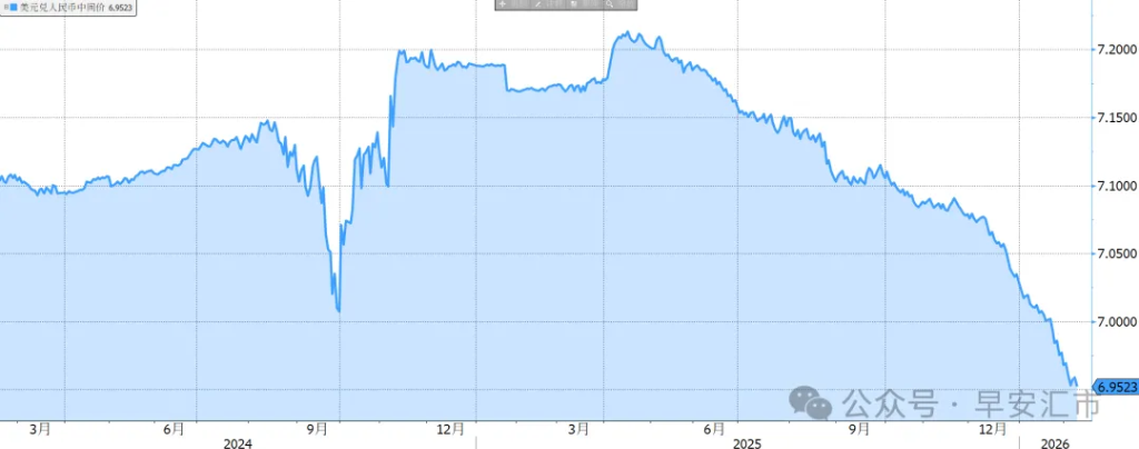 中间价创新低，该持汇过节吗 - 图片1