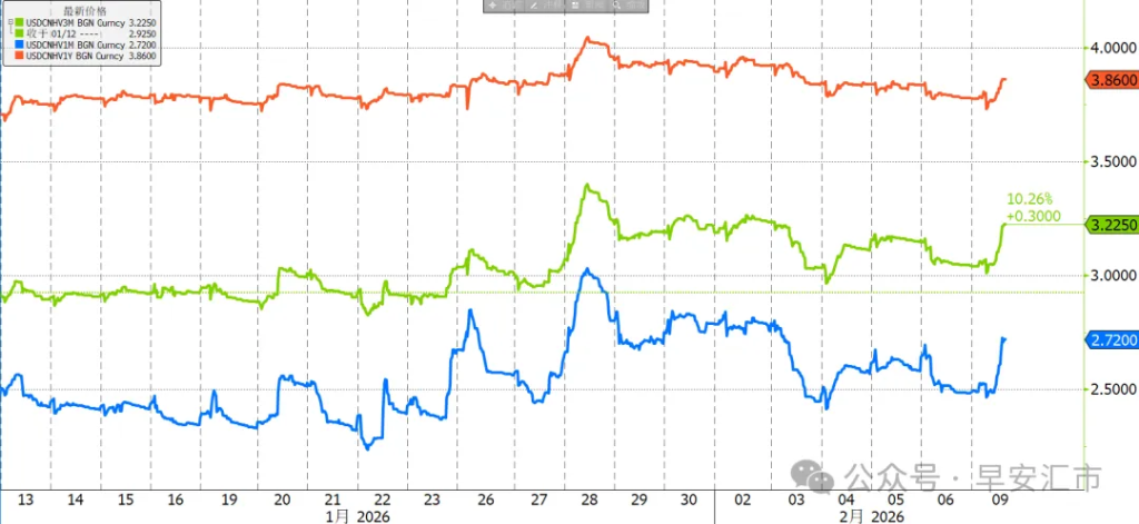 中间价创新低，该持汇过节吗 - 图片4