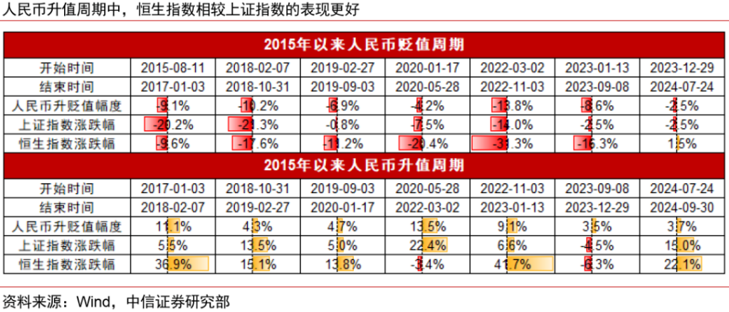 人民币升值十问十答：为何本轮不一样？ - 图片14