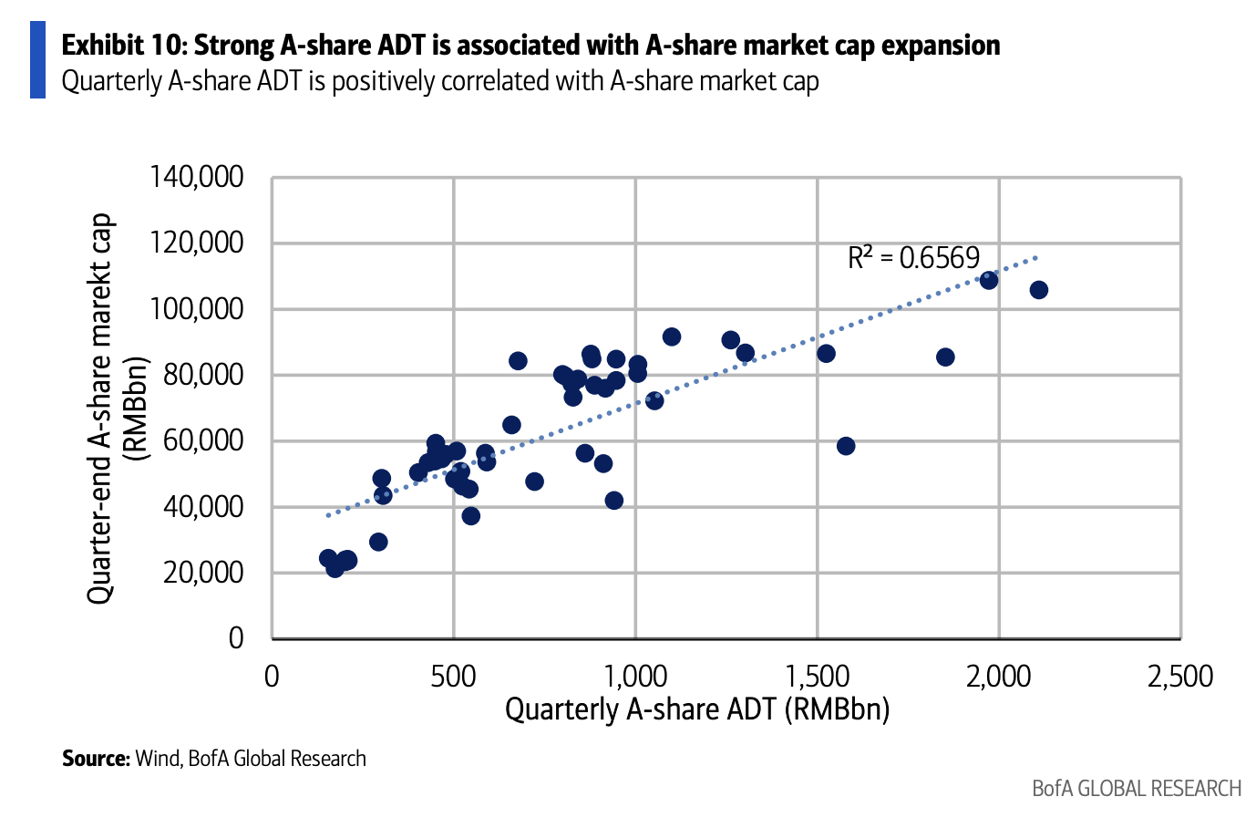 华尔街的测算显示：“存款迁移”规模仅为1万亿，而非10万亿，但对保险和A股市场仍具有“重大意义” - 图片2