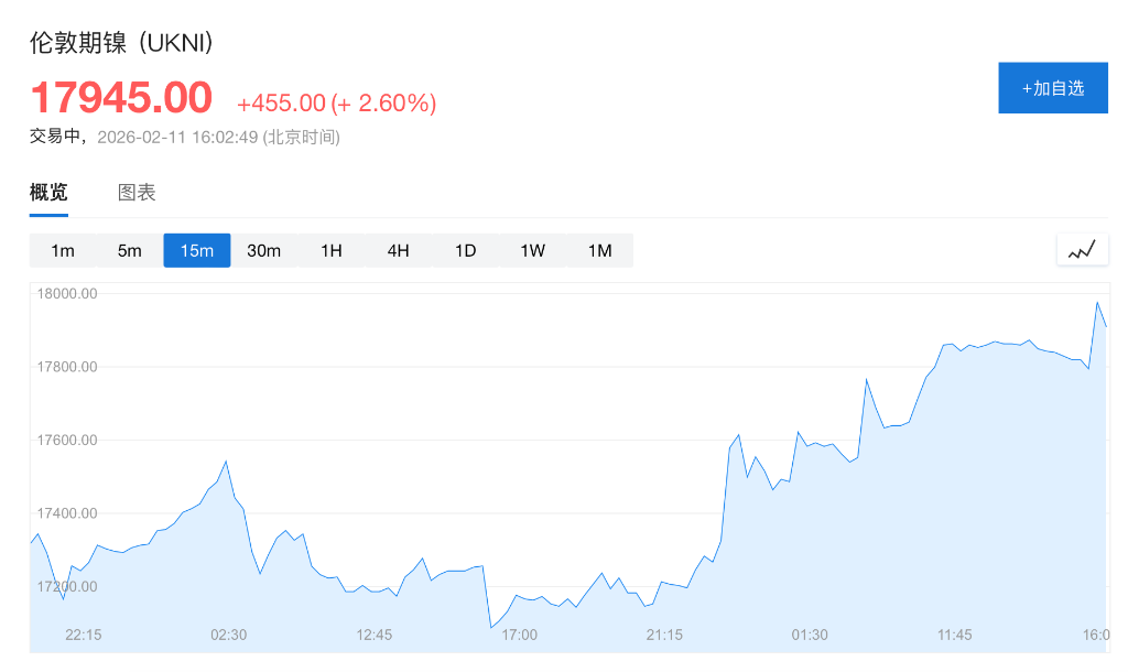 配额缩减 70%！全球最大镍矿遭印尼限产，伦镍盘中应声跳涨 - 图片1