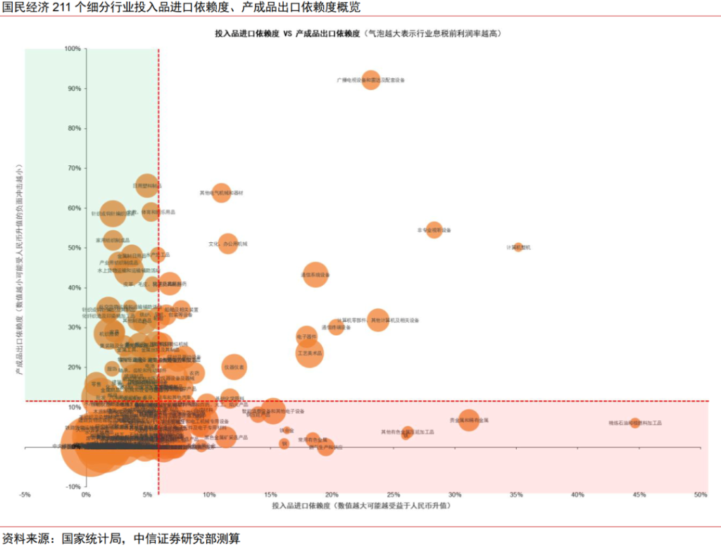 人民币升值十问十答：为何本轮不一样？ - 图片18