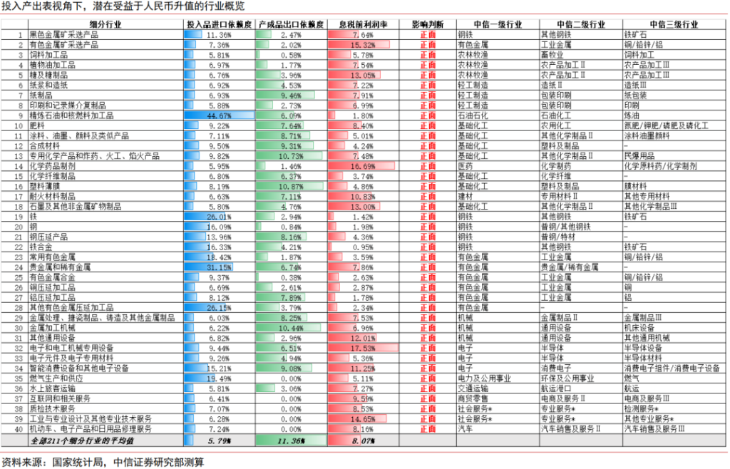 人民币升值十问十答：为何本轮不一样？ - 图片19
