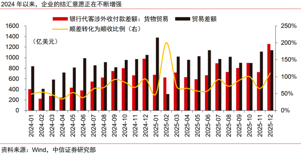 人民币升值十问十答：为何本轮不一样？ - 图片5