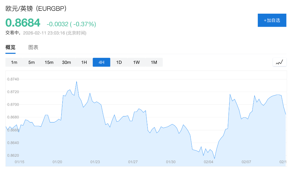 花旗警告：英镑“最脆弱时刻”在5月，政治动荡与降息预期令其双重承压 - 图片1
