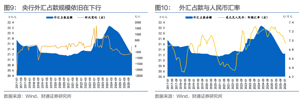 结汇潮、升值浪，央行如何应对？ - 图片6
