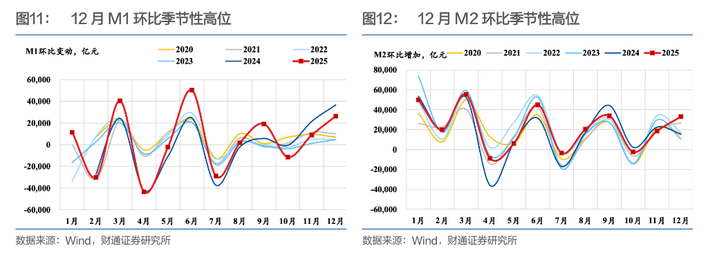 结汇潮、升值浪，央行如何应对？ - 图片7