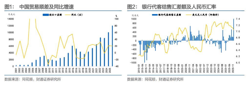 结汇潮、升值浪，央行如何应对？ - 图片1