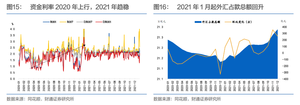 结汇潮、升值浪，央行如何应对？ - 图片9