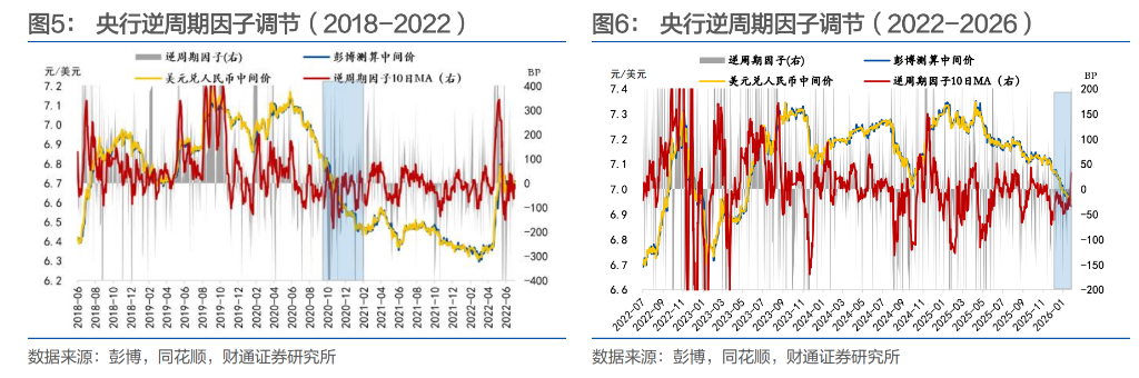 结汇潮、升值浪，央行如何应对？ - 图片4