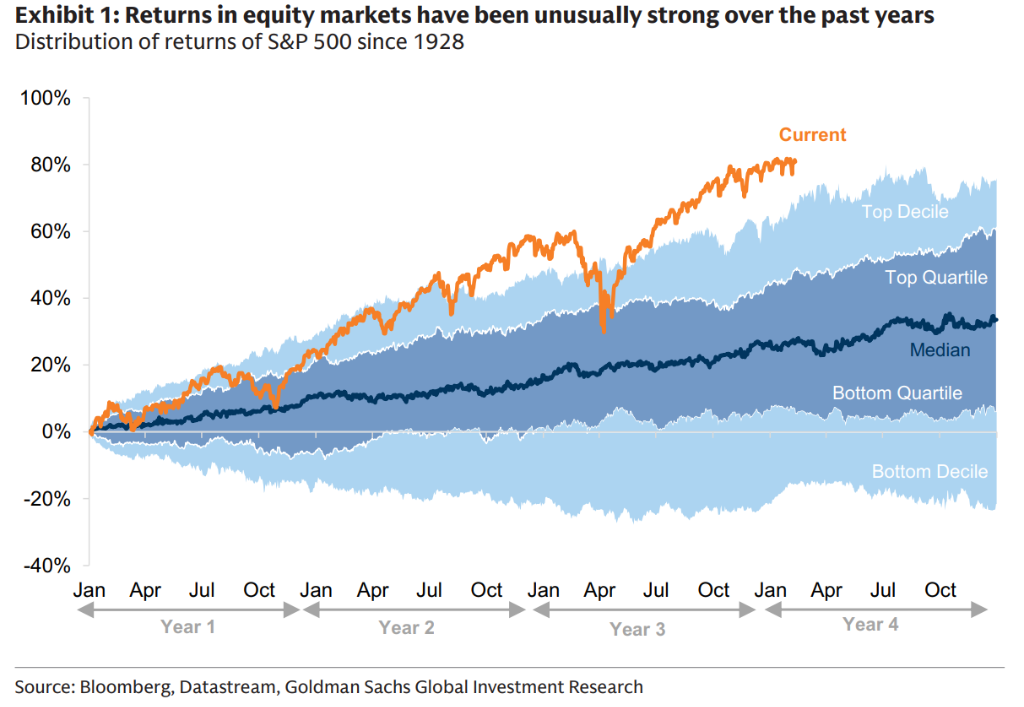 全球市场“巨变”：“实体”回归，“科技”分化 - 图片1