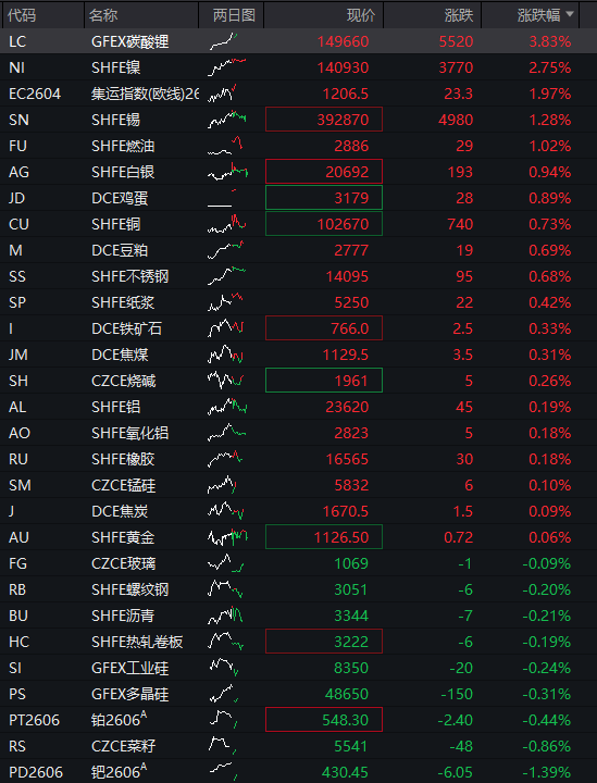 创业板涨超1%，算力硬件股大涨、CPO爆发，恒科指跌超1%，网易跌5%，离岸人民币升破6.9关口 - 图片4