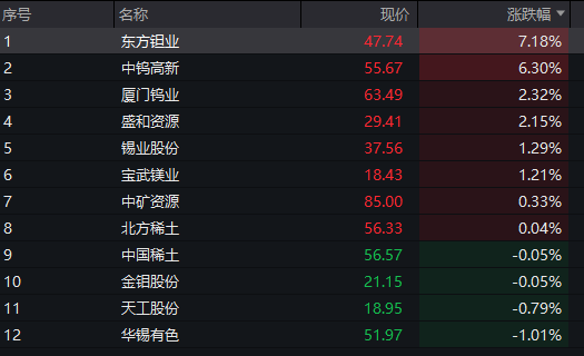 创业板涨超1%，算力硬件股大涨、CPO爆发，恒科指跌超1%，网易跌5%，离岸人民币升破6.9关口 - 图片7