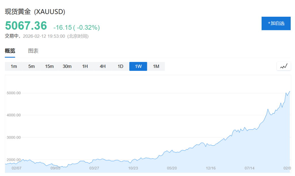 全球市场“巨变”：“实体”回归，“科技”分化 - 图片2