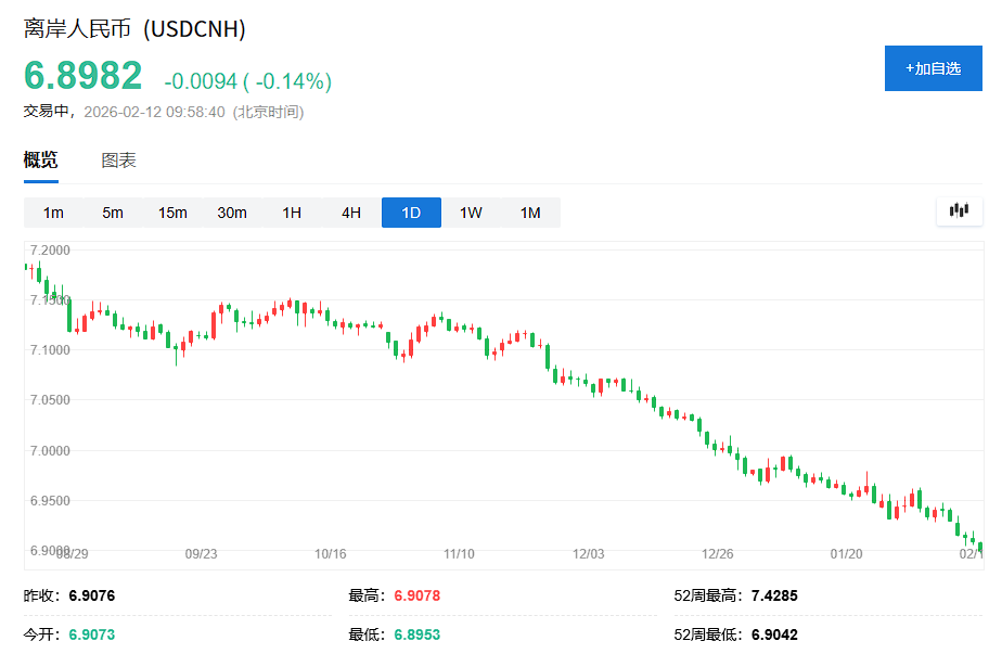 创业板涨超1%，算力硬件股大涨、CPO爆发，恒科指跌超1%，网易跌5%，离岸人民币升破6.9关口 - 图片8