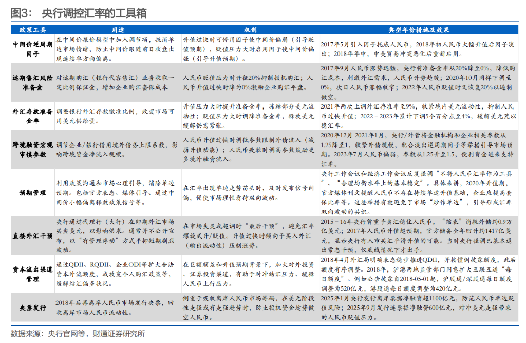 结汇潮、升值浪，央行如何应对？ - 图片2