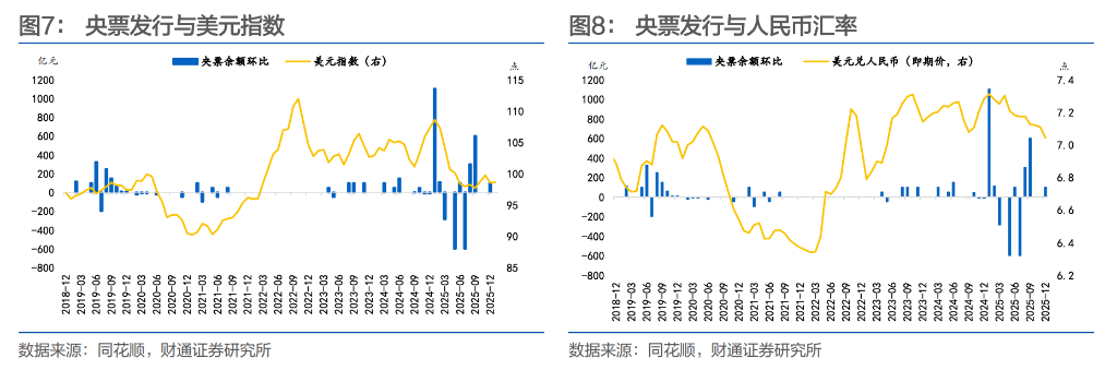 结汇潮、升值浪，央行如何应对？ - 图片5