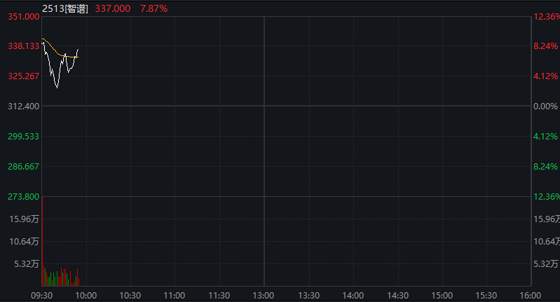 创业板涨超1%，算力硬件股大涨、CPO爆发，恒科指跌超1%，网易跌5%，离岸人民币升破6.9关口 - 图片5