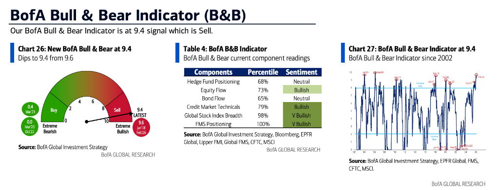 资产大轮动正在发生！美银Hartnett：美国政策催生“一切皆可、美元除外”交易！ - 图片5