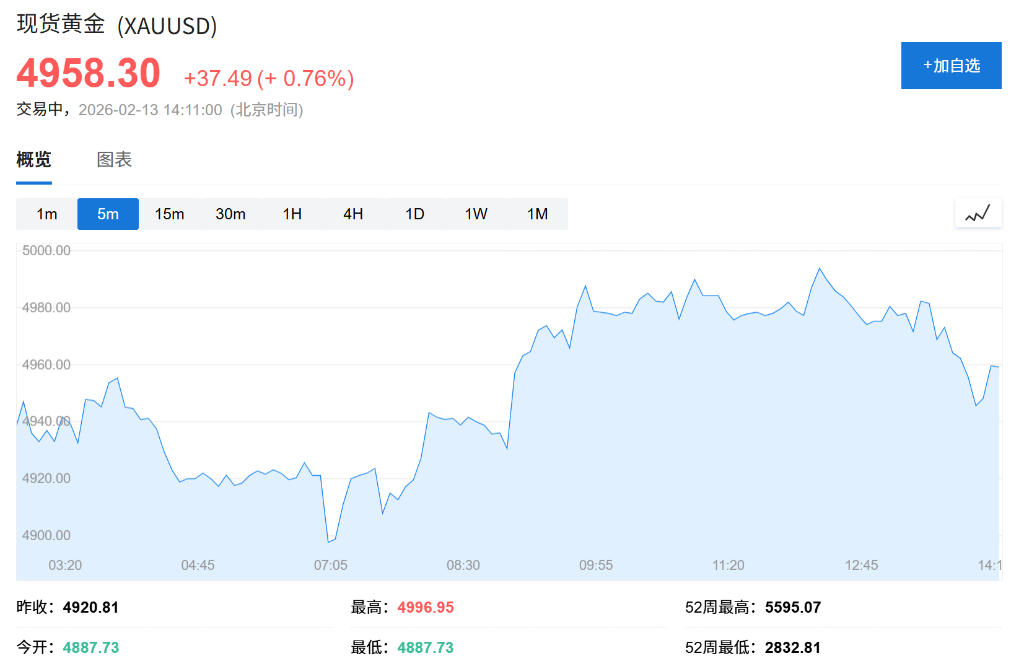 亚洲股市春节前回落，韩股逆势上涨0.9%，黄金小幅反弹，市场聚焦美国通胀数据 - 图片2