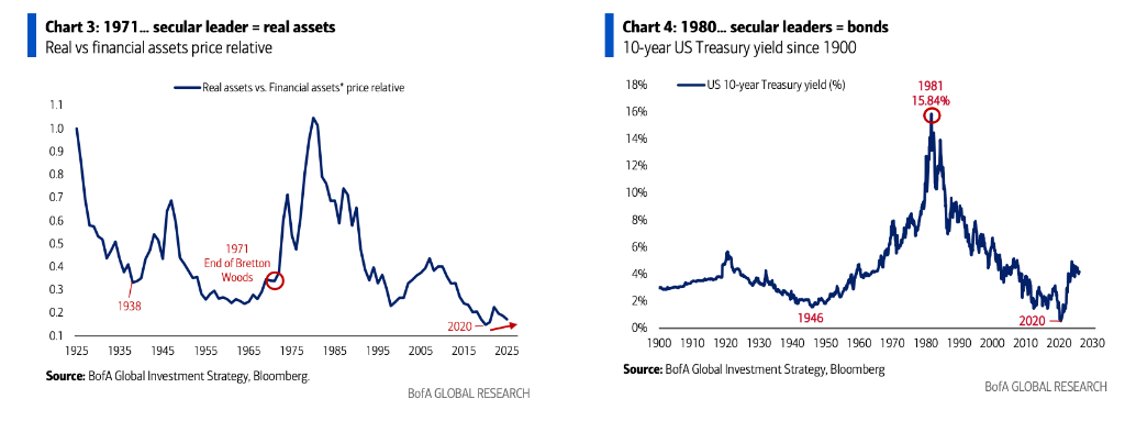 资产大轮动正在发生！美银Hartnett：美国政策催生“一切皆可、美元除外”交易！ - 图片3