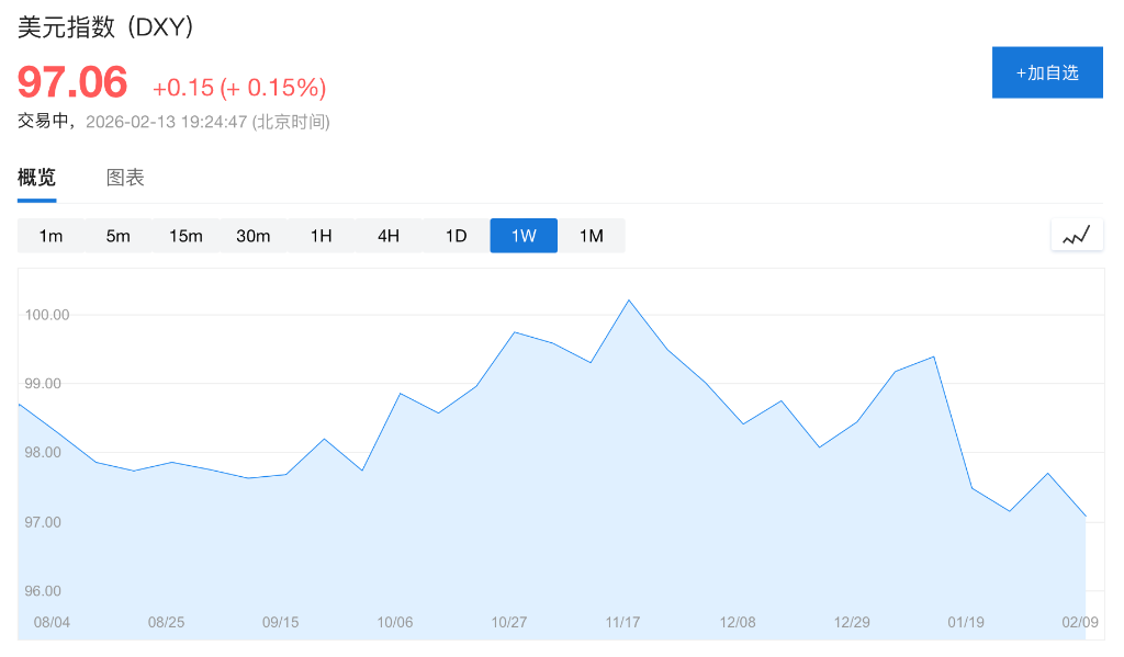 资产大轮动正在发生！美银Hartnett：美国政策催生“一切皆可、美元除外”交易！ - 图片1
